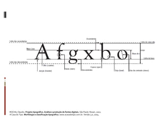 ROCHA, Claudio. Projeto tipográfico. Análise e produção de fontes digitais. São Paulo: Rosari, 2002.
A Casa do Tipo. Morfologia e classificação tipográfica. www.acasadotipo.com.br. Versão 3.0, 2004.
 
