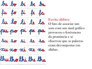 Escrita silábica:
O fato de associar um
som com um sinal gráfico
provocou o fenô-meno
da pronúncia e se
observou que as palavras
eram decompostas em
sílabas.

 