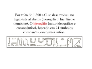 Por volta de 1.500 a.C. se desenvolveu no
Egito três alfabetos (hieroglífico, hierático e
demótico). O hieroglífo (misto ideográfico e
consonântico), baseado em 24 símbolos
consoantes, era o mais antigo.

 