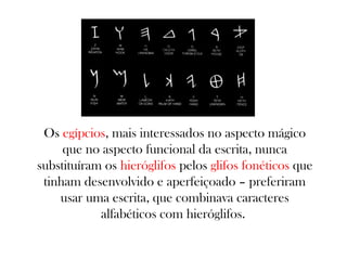 Os egípcios, mais interessados no aspecto mágico
que no aspecto funcional da escrita, nunca
substituíram os hieróglifos pelos glifos fonéticos que
tinham desenvolvido e aperfeiçoado – preferiram
usar uma escrita, que combinava caracteres
alfabéticos com hieróglifos.

 