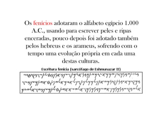 Os fenícios adotaram o alfabeto egípcio 1.000
A.C., usando para escrever peles e ripas
enceradas, pouco depois foi adotado também
pelos hebreus e os arameus, sofrendo com o
tempo uma evolução própria em cada uma
destas culturas.

 
