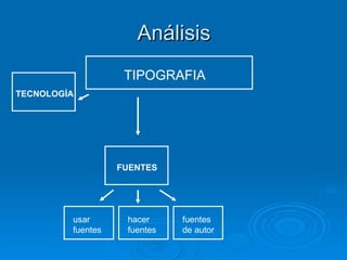 Análisis TIPOGRAFIA FUENTES usar fuentes hacer fuentes fuentes de autor TECNOLOGÍA 