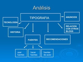 Análisis TIPOGRAFIA FUENTES usar fuentes hacer fuentes fuentes de autor TECNOLOGÍA HISTORIA RECOMENDACIONES RELACION CON OTROS BLOGS ANUNCIOS 