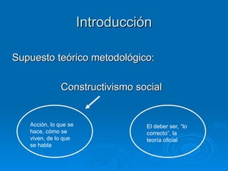 Introducción Supuesto teórico metodológico:  Constructivismo social Acción, lo que se hace, cómo se viven, de lo que se habla El deber ser, “lo correcto”, la teoría oficial 