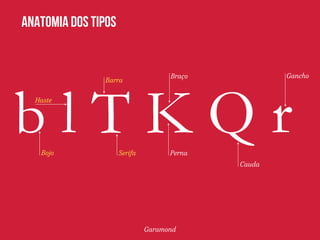 Anatomia dos Tipos 
b l T K Q r 
Garamond 
Haste 
Bojo 
Barra Braço 
Cauda 
Gancho 
Serifa Perna 
 