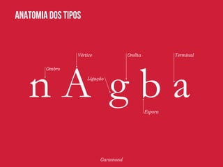 Anatomia dos Tipos 
n A g b a 
Espora 
Ombro 
Vértice Orelha Terminal 
Ligação 
Garamond 
 