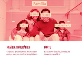 família tipográfica fonte 
Conjunto de caracteres desenhados 
com os mesmos parâmetros gráficos. 
Caracteres de uma família em 
um peso específico. 
Fonte: www.chocoladesign.com 
 