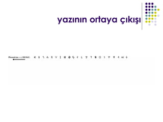 yazının ortaya çıkışı
 