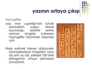 yazının ortaya çıkışı
hiyeroglifler
yazı, mısır uygarlığı’nda içinde
   sembollerin       yoğun        olarak
   bulunduğu,       işaretler     yerine
   resimsel     simgeler      kullanılan
   hiyeroglifler biçiminde karşımıza
   çıktı.

ifade edilmek istenen düşünceler
   karmaşıklaştıkça simgelerin sayısı
   da arttı. bu da, yaklaşık 750 farklı
   piktogramın ortaya çıkmasıyla
   sonuçlandı.
 