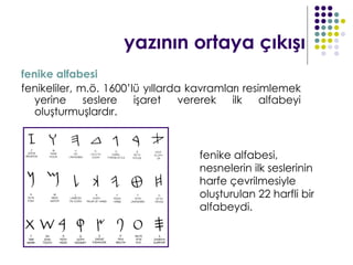 yazının ortaya çıkışı
fenike alfabesi
fenikeliler, m.ö. 1600’lü yıllarda kavramları resimlemek
   yerine     seslere   işaret    vererek  ilk    alfabeyi
   oluşturmuşlardır.



                                    fenike alfabesi,
                                    nesnelerin ilk seslerinin
                                    harfe çevrilmesiyle
                                    oluşturulan 22 harfli bir
                                    alfabeydi.
 