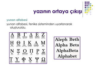 yazının ortaya çıkışı
yunan alfabesi
yunan alfabesi, fenike sisteminden uyarlanarak
  oluşturuldu.
 