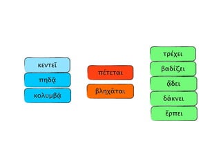 κεντεῖ
τρέχει
πέτεται
βαδίζει
ἕρπει
πηδᾷ
κολυμβᾷ
βληχᾶται
ᾄδει
δάκνει
 