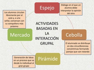 Diálogo en el que un alumno debe interpretar la opinión del otroLos alumnos circulan libremente por el aula y, a una señal, conversan con su compañero más próximoACTIVIDADES BASADAS EN LA INTERACCIÓN GRUPALEl alumnado se distribuye en dos circunferencias concéntricas formando parejas que van rotandoGeneración de ideas en un proceso que va desde lo individual al gran grupo