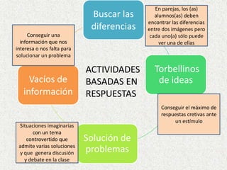 En parejas, los (as) alumnos(as) deben encontrar las diferencias entre dos imágenes pero cada uno(a) sólo puede ver una de ellasConseguir una información que nos interesa o nos falta para solucionar un problemaACTIVIDADES BASADAS EN RESPUESTASConseguir el máximo de respuestas cretivas ante un estímuloSituaciones imaginarias  con un tema controvertido que admite varias soluciones y que  genera discusión y debate en la clase