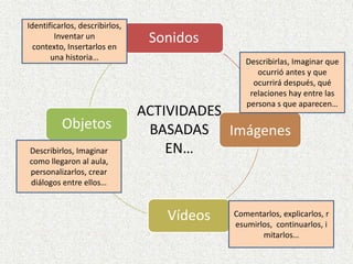 Identificarlos, describirlos, Inventar un contexto, Insertarlos en una historia…Describirlas, Imaginar que ocurrió antes y que ocurrirá después, qué relaciones hay entre las persona s que aparecen…ACTIVIDADESBASADAS EN…Describirlos, Imaginar como llegaron al aula, personalizarlos, crear diálogos entre ellos… Comentarlos, explicarlos, resumirlos,  continuarlos, imitarlos…