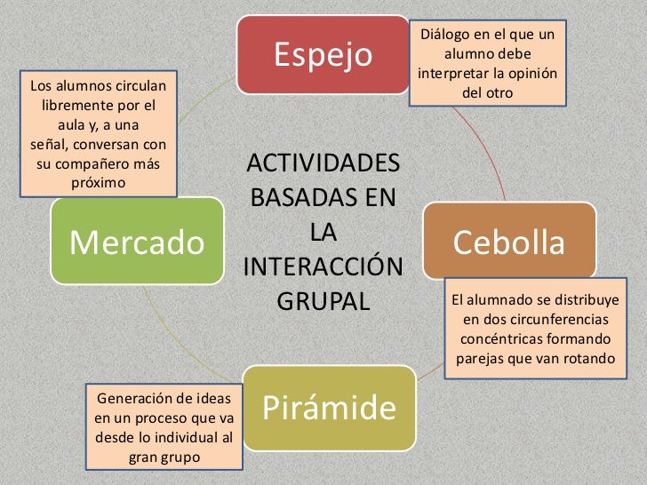 Resultado de imagen para lenguaje oral Basadas en la interacciÃ³n grupal