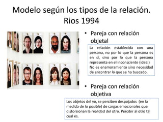 Modelo según los tipos de la relación. 
Rios 1994 
• Pareja con relación 
objetal 
La relación establecida con una 
persona, no por lo que la persona es 
en sí, sino por lo que la persona 
representa en el inconsciente (ideal) 
No es enamoramiento sino necesidad 
de encontrar lo que se ha buscado. 
• Pareja con relación 
objetiva 
Los objetos del yo, se perciben despojados (en la 
medida de lo posible) de cargas emocionales que 
distorsionan la realidad del otro. Percibir al otro tal 
cual es. 
 