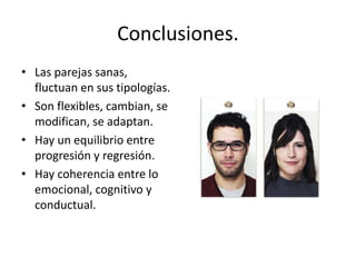Conclusiones. 
• Las parejas sanas, 
fluctuan en sus tipologías. 
• Son flexibles, cambian, se 
modifican, se adaptan. 
• Hay un equilibrio entre 
progresión y regresión. 
• Hay coherencia entre lo 
emocional, cognitivo y 
conductual. 
