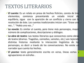 TEXTOS LITERARIOS
El cuento: Es un relato en prosa de hechos ficticios, consta de tres
elementos; comienza presentando un estado inicial de
equilibrio, sigue con la aparición de un conflicto y cierra con la
resolución de éste. Los cuentos tradicionales inician con: “Erase una
vez…”. “Había una vez…”
La novela: Es similar al cuento, pero tiene más personajes, mayor
número de complicaciones, descripciones y diálogos.
La obra de teatro: Los textos literarios que conocemos como obras
de teatro (dramas. Tragedias, comedias, sainetes, etc.) van tejiendo
distintas historias mediante la interacción lingüística de los
personajes, es decir a través de las conversaciones. No existe un
narrador que cuenta los hechos.
El poema: texto generalmente escrito en verso, líneas cortas y
agrupaciones en estrofas .
 
