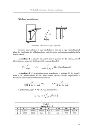 Tipología de uniones entre elementos estructurales
70
Cálculo de las soldaduras
Figura 31: Soldaduras del apoyo rigidizado.
En ambos casos, alma de la viga en el plano o alma de la viga perpendicular al
plano del rigidizador, las soldaduras tanto verticales como horizontales se calculan de la
misma manera.
Los cordones 1 se calculan de acuerdo con el apartado 8.1 del tema 2, caso B
(Solicitaciones a tracción. Unión con sólo cordones laterales).
F
N
tag
l b
F
b a
h
h
u'
'
.
*
* *
= =
⋅ ⋅ ⋅
≤
α
σ
0 75 2
(fórmula general)
Los cordones 2 y 3 se comprueban de acuerdo con el apartado 8.2 del tema 2,
casos A y B (Solicitaciones a flexión. Unión con sólo cordones frontales longitudinales y
Unión con sólo cordones frontales transversales).
N
a b tag
a
N
b tagh
u
u h
* *
. .0 75 2 1 51
1
⋅ ⋅ ⋅ ⋅
≤ ⇒ ≥
⋅ ⋅ ⋅α
σ
σ α
N*
en toneladas, acero A-42, y b, l y er en milímetros.
a a a
N
l
l er2 3 2
2 2
= = ≥
⋅
⋅ + ⋅
*
α
β
TABLA 1
Valores de αα y ββ
b 0,4⋅⋅l 0,5⋅⋅l 0,6⋅⋅l 0,7⋅⋅l 0,8⋅⋅l 0,9⋅⋅l 1,0⋅⋅l
αα 0,0464 0,0482 0,0502 0,0520 0,0551 0,0559 0,0578
ββ 12,44 11,60 10,53 9,37 8,81 7,90 7,00
 