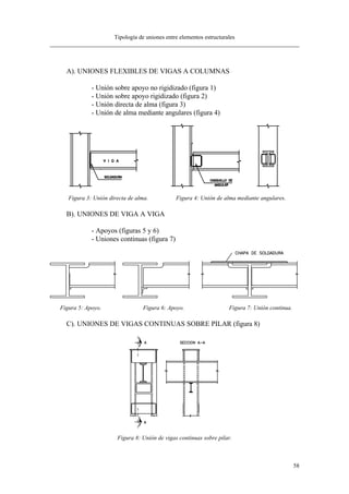 Tipología de uniones entre elementos estructurales
58
A). UNIONES FLEXIBLES DE VIGAS A COLUMNAS
- Unión sobre apoyo no rigidizado (figura 1)
- Unión sobre apoyo rigidizado (figura 2)
- Unión directa de alma (figura 3)
- Unión de alma mediante angulares (figura 4)
Figura 3: Unión directa de alma. Figura 4: Unión de alma mediante angulares.
B). UNIONES DE VIGA A VIGA
- Apoyos (figuras 5 y 6)
- Uniones continuas (figura 7)
Figura 5: Apoyo. Figura 6: Apoyo. Figura 7: Unión continua.
C). UNIONES DE VIGAS CONTINUAS SOBRE PILAR (figura 8)
Figura 8: Unión de vigas continuas sobre pilar.
 