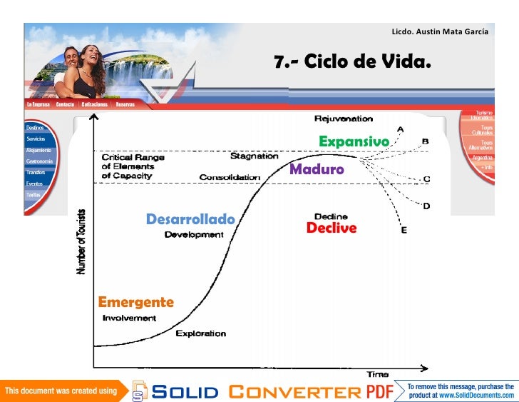 Tipologias De Destinos Turisticos Tipologias De Destinos Turisticos