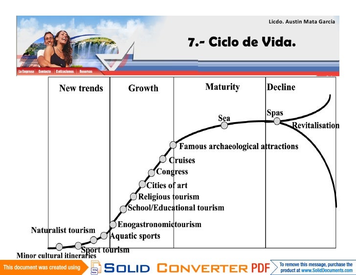 Tipologias De Destinos Turisticos Tipologias De Destinos Turisticos