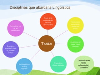 Gramática del
texto:
coherencia y
cohesión
Disciplinas que abarca la Lingüística
 