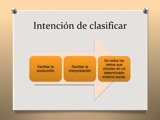 Intención de clasificar
 