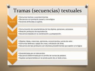 Tramas (secuencias) textuales
 