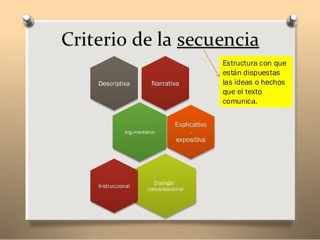 Tipologías textuales Tipologías textuales
