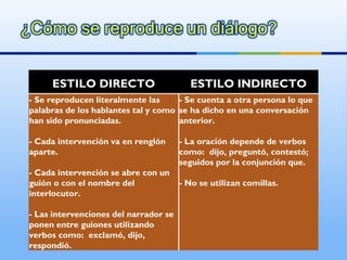 ESTILO DIRECTO ESTILO INDIRECTO - Se reproducen literalmente las palabras de los hablantes tal y como han sido pronunciadas. - Cada intervención va en renglón aparte. - Cada intervención se abre con un guión o con el nombre del interlocutor. - Las intervenciones del narrador se ponen entre guiones utilizando verbos como:  exclamó, dijo, respondió. - Se cuenta a otra persona lo que se ha dicho en una conversación anterior. - La oración depende de verbos como:  dijo, preguntó, contestó; seguidos por la conjunción que. - No se utilizan comillas. 