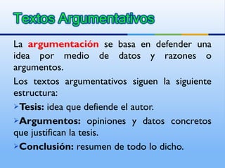 La  argumentación   se basa en defender una idea por medio de datos y razones o argumentos. Los textos argumentativos siguen la siguiente estructura: Tesis:  idea que defiende el autor. Argumentos:  opiniones y datos concretos que justifican la tesis. Conclusión:  resumen de todo lo dicho. 