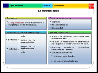 Tipología textual 2º 3º´ESO 1º bach