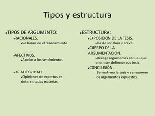 Tipos y estructura
●TIPOS DE ARGUMENTO:
●RACIONALES.
●Se basan en el razonamiento
●AFECTIVOS.
●Apelan a los sentimientos.
●DE AUTORIDAD.
●Opiniones de expertos en
determinadas materias.
●ESTRUCTURA:
●EXPOSICIÓN DE LA TESIS.
●Ha de ser clara y breve.
●CUERPO DE LA
ARGUMENTACIÓN.
●Recoge argumentos con los que
el emisor defiende sus tesis.
●CONCLUSIÓN.
●Se reafirma la tesis y se resumen
los argumentos expuestos.
 