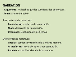 NARRACIÓN
· Argumento: los hechos que les suceden a los personajes.
· Tema: asunto del texto.
Tres partes de la narración:
- Presentación: contexto de la narración.
- Nudo: desarrollo de la narración.
- Desenlace: resolución de los hechos.
Otros órdenes narrativos:
- Circular: comienza y termina de la misma manera.
- In medias res: inicio abrupto, sin presentación.
- Paralelo: varias historias al mismo tiempo.
 