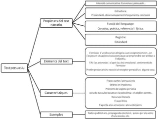 Tipología textual 3rB equemes.pptx