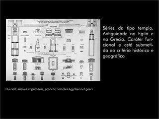 Durand, Récueil et parallèle, prancha Temples égyptiens et grecs
Séries do tipo templo,
Antiguidade no Egito e
na Grécia. Caráter fun-
cional e está submeti-
da ao critério histórico e
geográfico
 