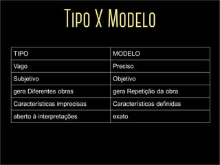 TIPO MODELO
Vago Preciso
Subjetivo Objetivo
gera Diferentes obras gera Repetição da obra
Características imprecisas Características definidas
aberto à interpretações exato
Tipo X Modelo
 
