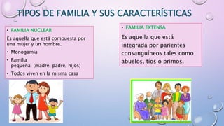 concepto y tipos de familia | PPTX