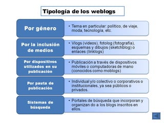 Tipología de los weblogs 