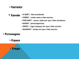 • O QUÊ? : fato acontecido
• COMO? : modo como o fato ocorreu
• POR QUÊ? : causa, razão por que o fato aconteceu
• QUEM? : personagem(ns)
• ONDE? : lugar (espaço) em que o fato ocorreu
• QUANDO? : tempo em que o fato ocorreu
• Enredo
• Personagens
• Espaço
• Tempo
• Narrador
 