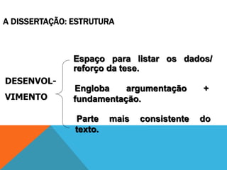 DESENVOL-
VIMENTO
Espaço para listar os dados/
reforço da tese.
Engloba argumentação +
fundamentação.
Parte mais consistente do
texto.
A DISSERTAÇÃO: ESTRUTURA
 
