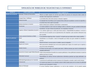 Tipología de los modelos de negocio en E-commerce | PDF