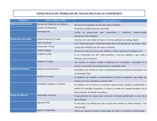 Tipología de los modelos de negocio en E-commerce | PDF