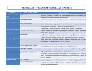 Tipología de los modelos de negocio en E-commerce | PDF
