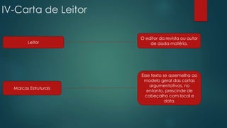 IV-Carta de Leitor
Leitor
O editor da revista ou autor
de dada matéria.
Marcas Estruturais
Esse texto se assemelha ao
modelo geral das cartas
argumentativas, no
entanto, prescinde de
cabeçalho com local e
data.
 