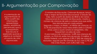 II- Argumentação por Comprovação
A sustentação da
argumentação se
dará a partir das
informações
apresentadas
(dados, estatísticas,
percentuais) que a
acompanham.
Esse recurso é
explorado quando o
objetivo é contestar
um ponto de vista
equivocado.
O ministro da Educação, Cristovam Buarque, lança
hoje o Mapa da Exclusão Educacional. O estudo do
Inep, feito a partir de dados do IBGE e do Censo
Educacional do Ministério da Educação, mostra o
número de crianças de sete a catorze anos que estão
fora das escolas em cada estado.
Segundo o mapa, no Brasil, 1,4 milhão de crianças, ou
5,5 % da população nessa faixa etária (sete a catorze
anos), para a qual o ensino é obrigatório, não
frequentam as salas de aula.
O pior índice é do Amazonas: 16,8% das crianças do
estado, ou 92,8 mil, estão fora da escola. O melhor, o
Distrito Federal, com apenas 2,3% (7 200) de crianças
excluídas, seguido por Rio Grande do Sul, com 2,7% (39
mil) e São Paulo, com 3,2% (168,7 mil).
 