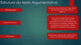Estrutura do texto Argumentativo
Introdução
Se deixa claro o tema e a tese. Deve
ser feito de forma afirmativa e
objetiva.
Desenvolvimento
Coloca-se os argumentos para
comprovar a tese. Eles devem
responder ao “Por quê da tese. Eles
são a prova da opinião e devem ser
sustentados por citações, dados
estatísticos, experiências pessoais.
Conclusão
Retoma-se o que foi dito ratificando o
ponto de vista então defendido.
 