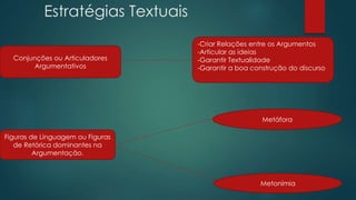 Estratégias Textuais
Conjunções ou Articuladores
Argumentativos
-Criar Relações entre os Argumentos
-Articular as ideias
-Garantir Textualidade
-Garantir a boa construção do discurso
Figuras de Linguagem ou Figuras
de Retórica dominantes na
Argumentação.
Metáfora
Metonímia
 